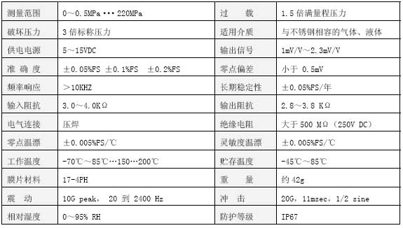 CY10技術參數(shù)表