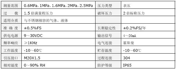 恒壓供水壓力變送器技術(shù)指標 恒壓供水壓力變送器技術(shù)指標